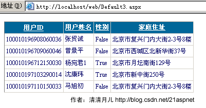 GridView 72�����