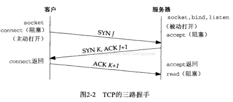 UNIX������-����㣺TCP��UDP��SCTP��2��