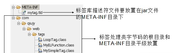 �Զ����ǩ����