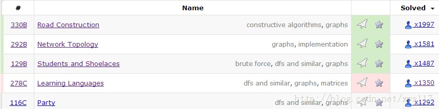��ô����codeforces�Ľ������