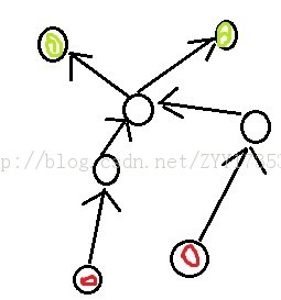 ǿ��ͨ����ѧϰС��-��������ǿ��ͨ������poj2186��hdu2767