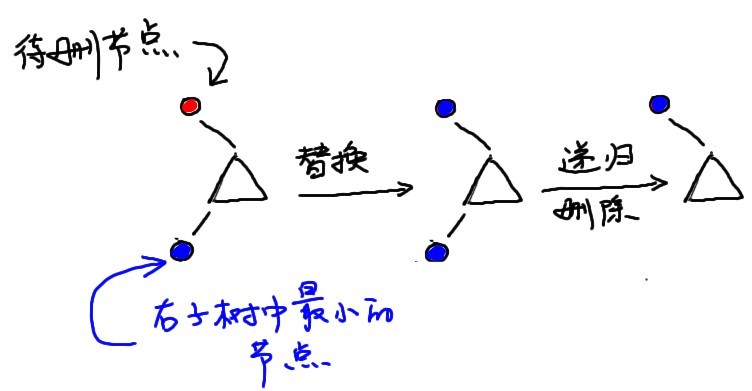 ݽṹ ֮ AVL
