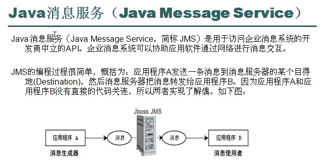 (��)EJB3.0  EJB������Ϣ����bean  �����䡿   JMS