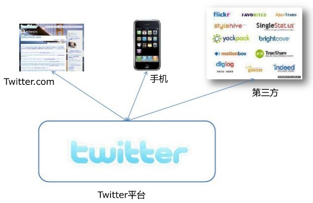 �ܹ�ѧϰ���ǡ�Twitter