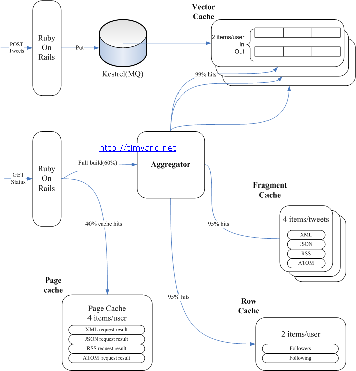 �ܹ�ѧϰ���ǡ�Twitter