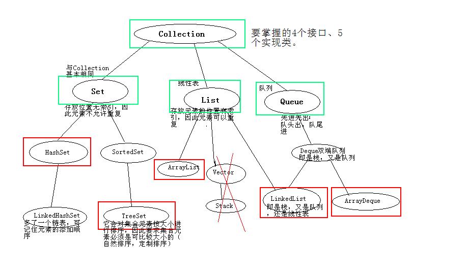 Javaѧϰϵ��(7)Java�������֮���Ͽ�����(��)