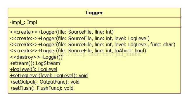 muduo�����ѧϰ֮Logger�ࡢLogStream�ࡢLogFile�����е�֪ʶ��