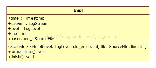 muduo�����ѧϰ֮Logger�ࡢLogStream�ࡢLogFile�����е�֪ʶ��
