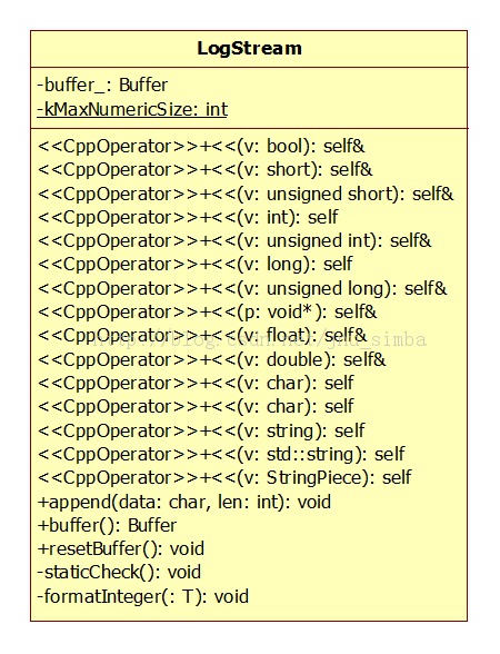 muduo�����ѧϰ֮Logger�ࡢLogStream�ࡢLogFile�����е�֪ʶ��
