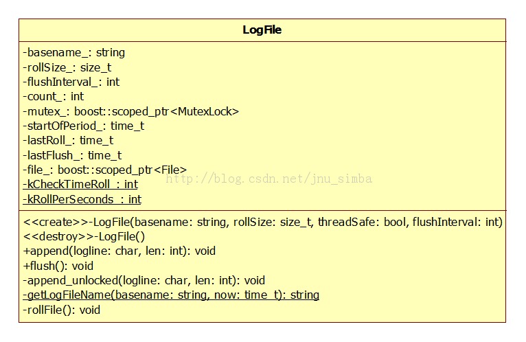 muduo�����ѧϰ֮Logger�ࡢLogStream�ࡢLogFile�����е�֪ʶ��