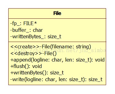 muduo�����ѧϰ֮Logger�ࡢLogStream�ࡢLogFile�����е�֪ʶ��