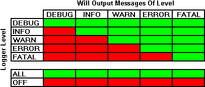 Log4j���������