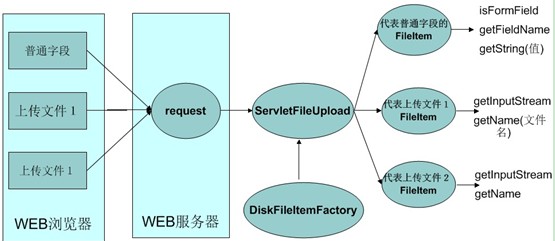 �ļ��´������� ����