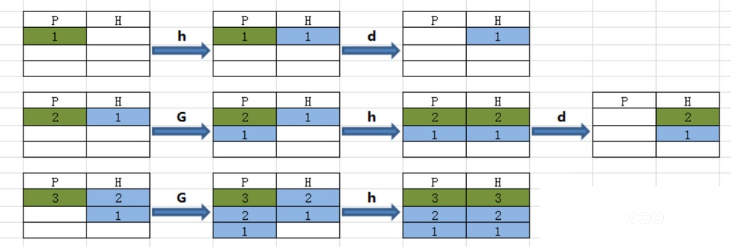 shellѧϰ����5-sed���(ԭ��)