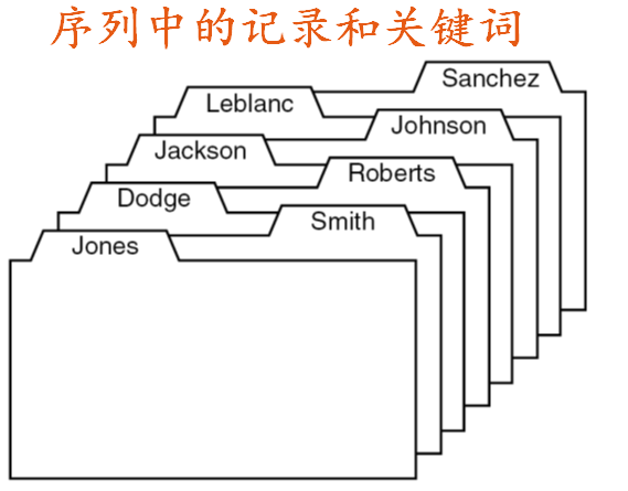 �����ݽṹ����Ѱ�㷨�����ֲ��ҡ�˳�����