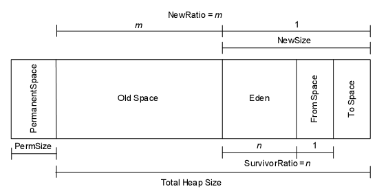 С�����������java�������ռ�