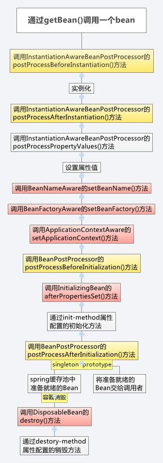 ǳ̸spring��2��