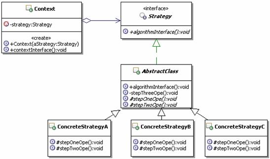 �Բ�ģʽ��ģ�巽��ģʽ-ת��