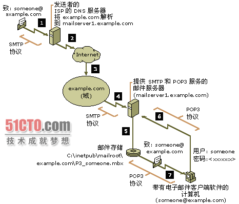 ��ҵ�����ǵ����飨�����������Խ������ʼ���������