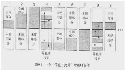 Java �����ռ�֮׷���㷨