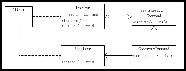 ��JAVA�뷽ʽ��26��ϵ�С���21�졪����ģʽ