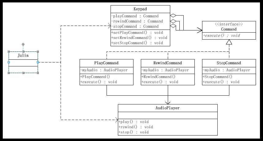 ��JAVA�뷽ʽ��26��ϵ�С���21�졪����ģʽ