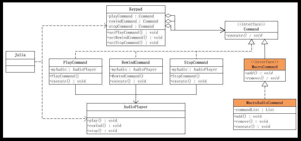 ��JAVA�뷽ʽ��26��ϵ�С���21�졪����ģʽ