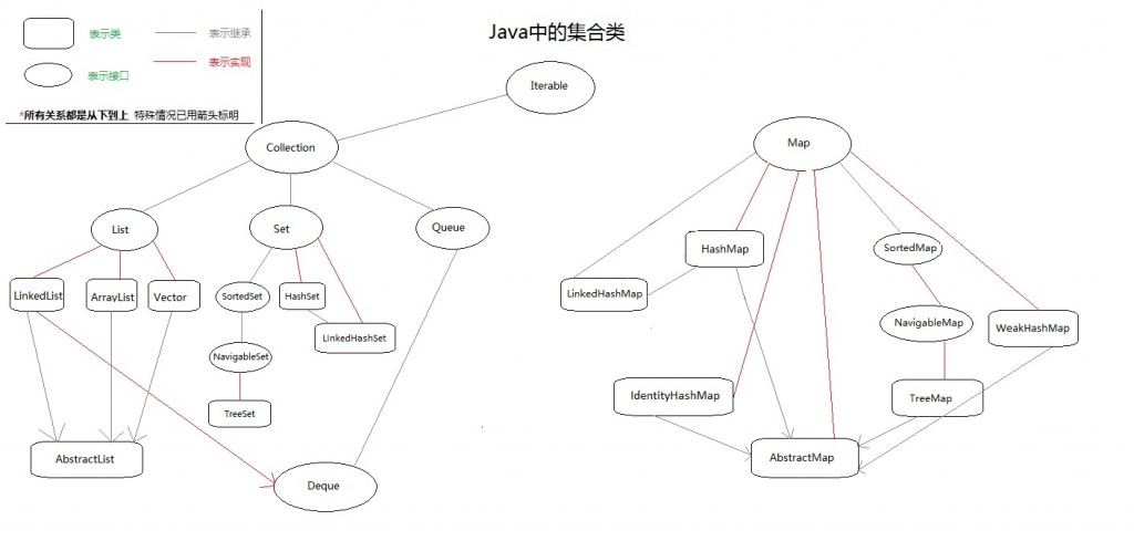 Java֮��[�ӳ�ѧ�ߵ������ݱ�]֮������