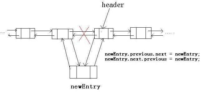 Java֮��[�ӳ�ѧ�ߵ������ݱ�]֮������