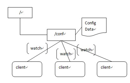 zookeeperӦ�ú�ԭ��̽����һ��