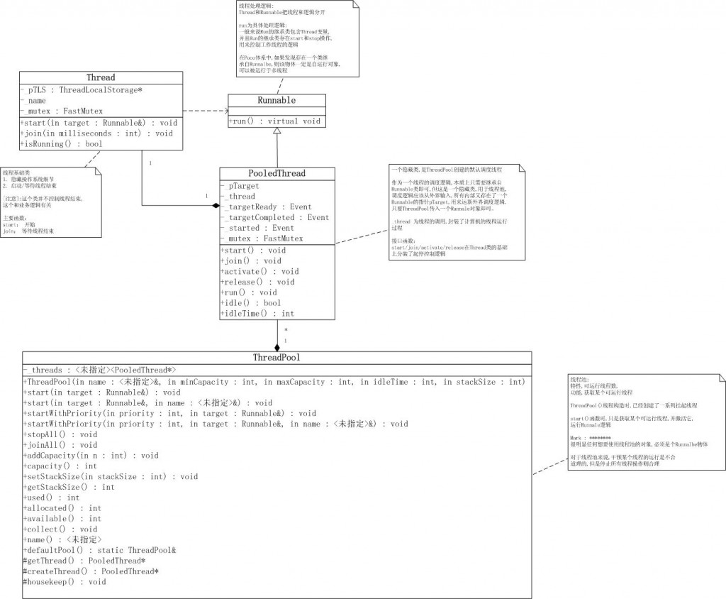 С���ҵ�POCO��ѧϰ -  �߳� ������