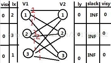 С��ѧϰKM�㷨��ϸС��-����ģ����hdu2255