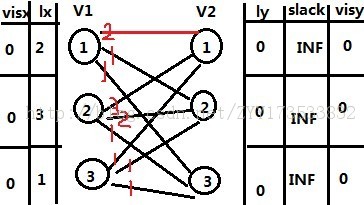 С��ѧϰKM�㷨��ϸС��-����ģ����hdu2255