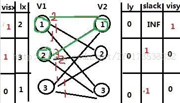 С��ѧϰKM�㷨��ϸС��-����ģ����hdu2255
