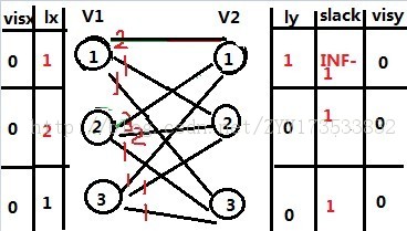 С��ѧϰKM�㷨��ϸС��-����ģ����hdu2255