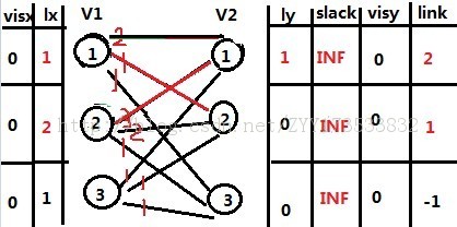 С��ѧϰKM�㷨��ϸС��-����ģ����hdu2255