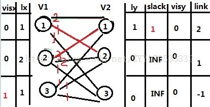 С��ѧϰKM�㷨��ϸС��-����ģ����hdu2255
