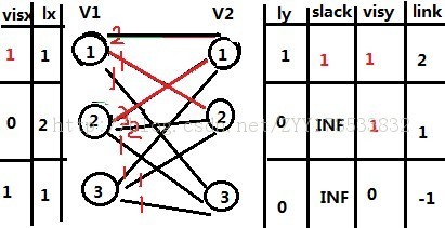 С��ѧϰKM�㷨��ϸС��-����ģ����hdu2255