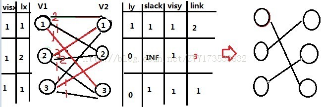 С��ѧϰKM�㷨��ϸС��-����ģ����hdu2255