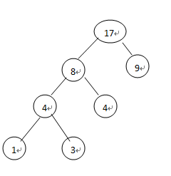 ���������Ĵ���