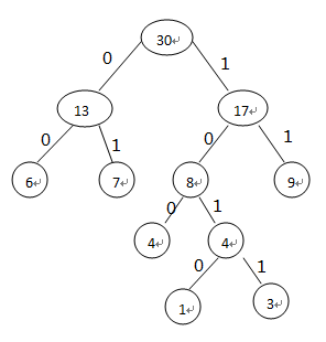 ���������Ĵ���