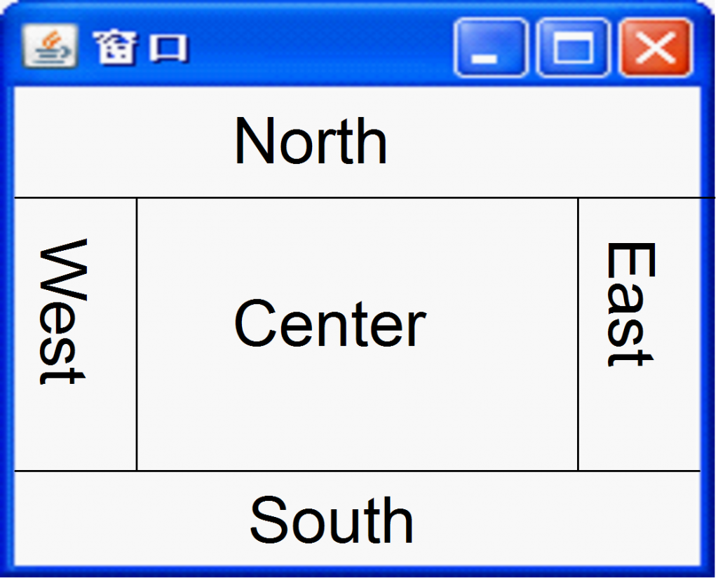 Java GUI������Ƶĳ�����