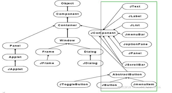 �����׶�java����С��