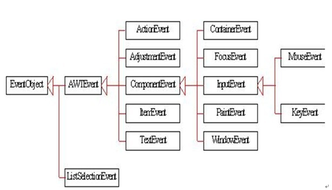 �����׶�java����С��