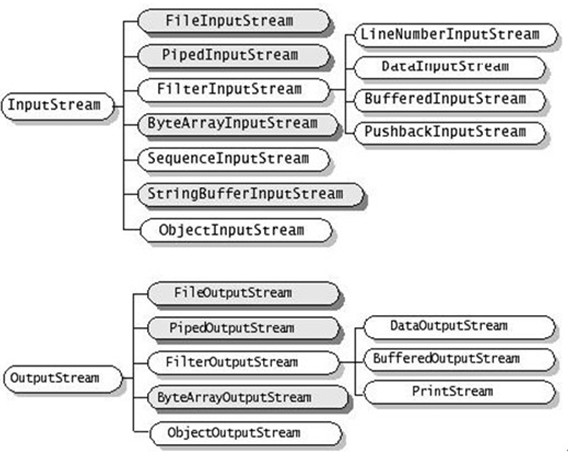 �����׶�java����С��