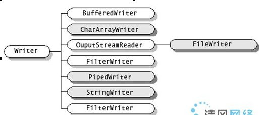 �����׶�java����С��