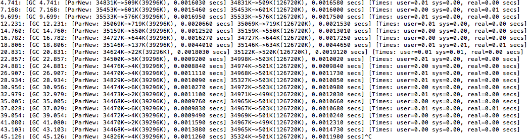 ThreaLocal�ڴ�й¶���й�����