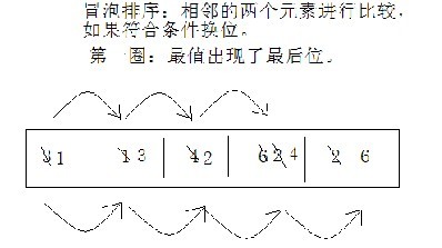 ð�������㷨