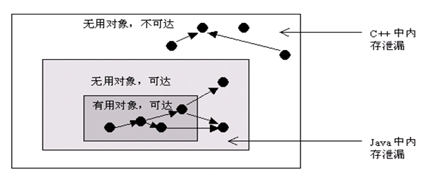 ջ�����ڴ��ѧϰ