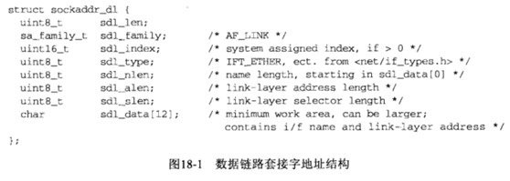 UNIX������-·���׽���(ʮ��)